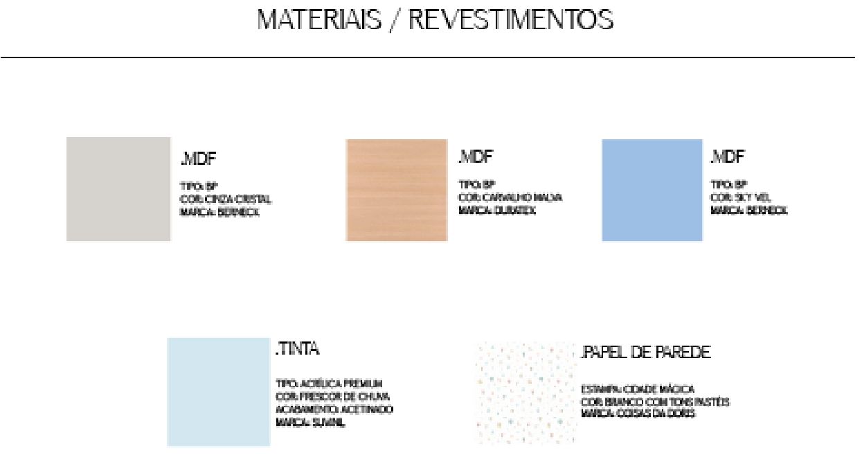 Quadro de materiais e revestimentos com amostras de MDF, tinta e papel de parede